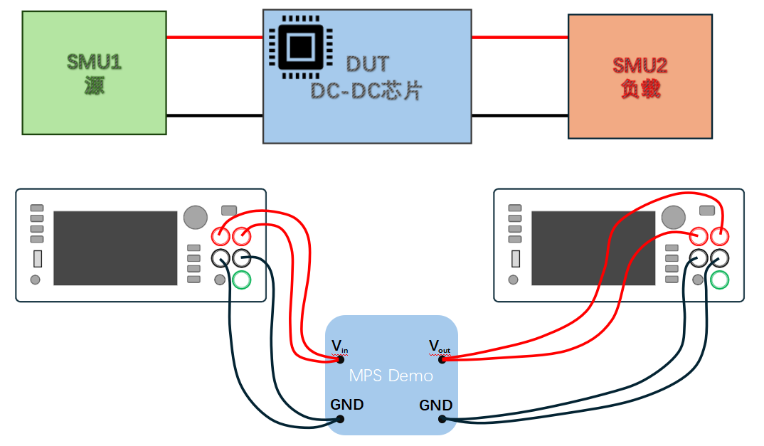 【“源”察秋毫系列】DC-DC電源效率測試，確保高效能與可靠性的關鍵步驟