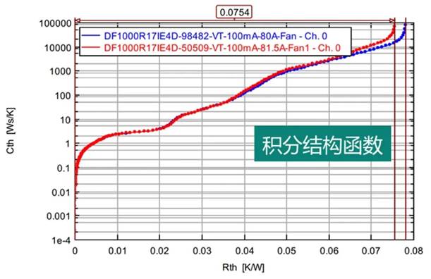 功率器件熱設計基礎(十)——功率半導體器件的結構函數 功率器件熱設計基礎(十)——功率半導體器件的結構函數