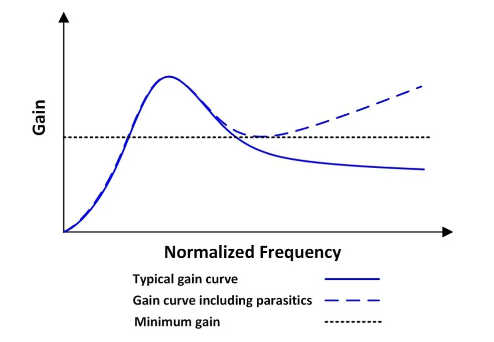 音頻放大器的 LLC 設計注意事項 音頻放大器的 LLC 設計注意事項