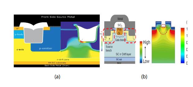 碳化硅功率晶體的設(shè)計發(fā)展及驅(qū)動電壓限制 碳化硅功率晶體的設(shè)計發(fā)展及驅(qū)動電壓限制
