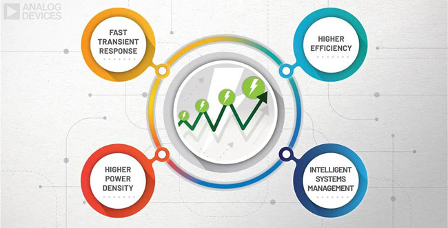 利用先進的電源管理技術滿足5G通信和數據中心應用需求 利用先進的電源管理技術滿足5G通信和數據中心應用需求