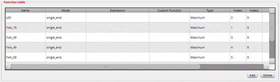 如何加速HBM仿真迭代優化? 如何加速HBM仿真迭代優化?