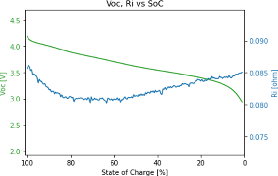 模擬軟件是提升物聯(lián)網(wǎng)電池性能的關鍵“抓手” 模擬軟件是提升物聯(lián)網(wǎng)電池性能的關鍵“抓手”