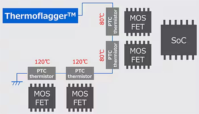 實(shí)施精確、低功耗、緊湊型溫度監(jiān)測的新方法