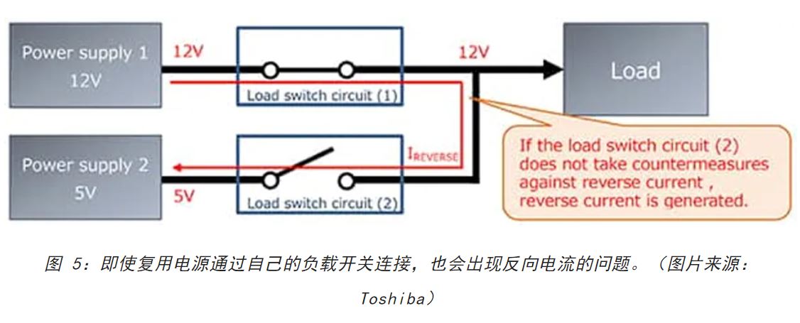 電源軌難管理?試試這些新型的負(fù)載開關(guān) IC! 電源軌難管理?試試這些新型的負(fù)載開關(guān) IC!