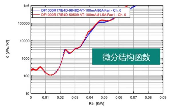 功率器件熱設計基礎(十)——功率半導體器件的結構函數 功率器件熱設計基礎(十)——功率半導體器件的結構函數