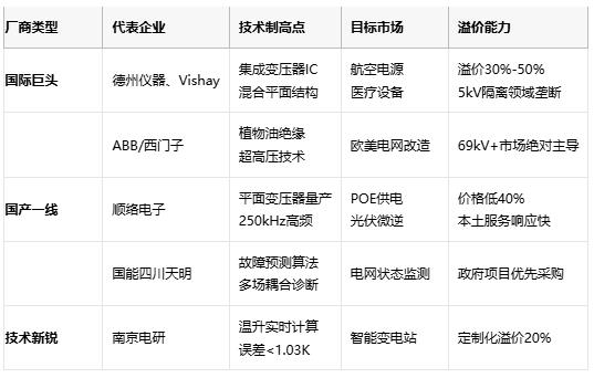 變壓器技術全景圖：從電磁感應到平面革命