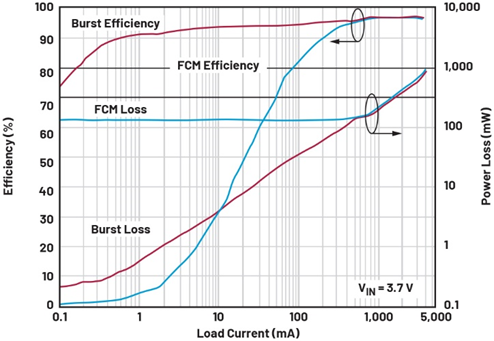 單芯片干翻傳統(tǒng)方案!兩相升壓轉(zhuǎn)換器如何將低壓大功率密度拉滿? 單芯片干翻傳統(tǒng)方案!兩相升壓轉(zhuǎn)換器如何將低壓大功率密度拉滿?