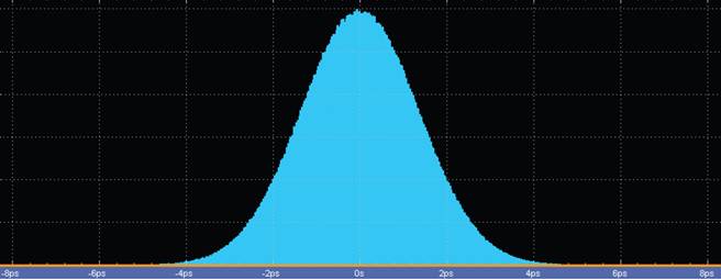 【做信號鏈，你需要了解的高速信號知識（二）】高速的挑戰 – 抖動和眼圖