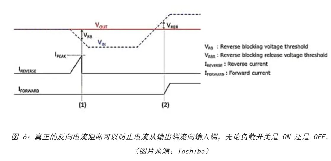 電源軌難管理?試試這些新型的負(fù)載開關(guān) IC! 電源軌難管理?試試這些新型的負(fù)載開關(guān) IC!