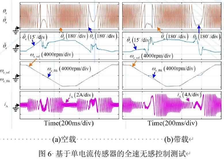 基于GD32F407VET6主控芯片的永磁同步電機控制器設計 基于GD32F407VET6主控芯片的永磁同步電機控制器設計