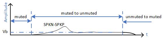 預補償方法以減少Class D功率放大器的爆裂噪聲 預補償方法以減少Class D功率放大器的爆裂噪聲