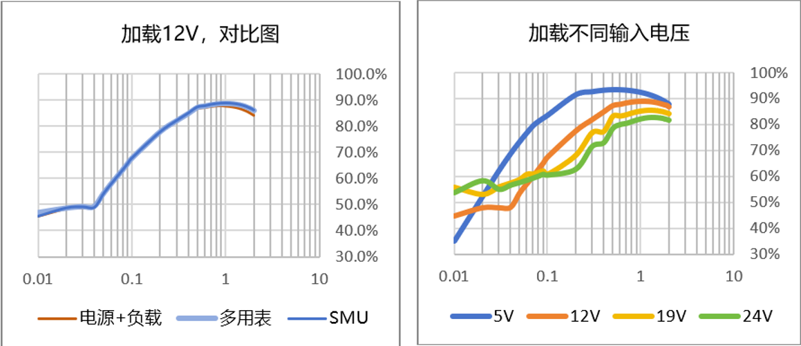【“源”察秋毫系列】DC-DC電源效率測試，確保高效能與可靠性的關鍵步驟