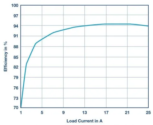 一文看懂電壓轉換的級聯和混合概念 一文看懂電壓轉換的級聯和混合概念