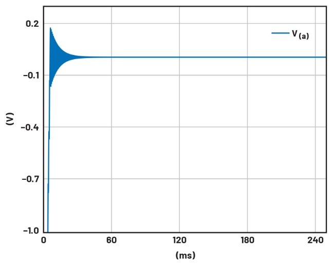 學子專區——文氏電橋振蕩器分析與制作詳解(第一部分) 學子專區——文氏電橋振蕩器分析與制作詳解(第一部分)