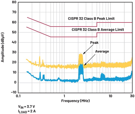單芯片干翻傳統(tǒng)方案!兩相升壓轉(zhuǎn)換器如何將低壓大功率密度拉滿? 單芯片干翻傳統(tǒng)方案!兩相升壓轉(zhuǎn)換器如何將低壓大功率密度拉滿?