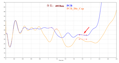 解析DDR設計中容性負載補償的作用 解析DDR設計中容性負載補償的作用