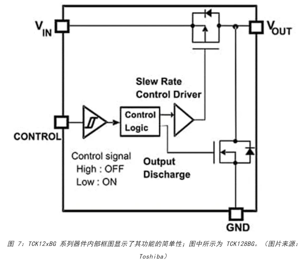 電源軌難管理?試試這些新型的負(fù)載開關(guān) IC! 電源軌難管理?試試這些新型的負(fù)載開關(guān) IC!
