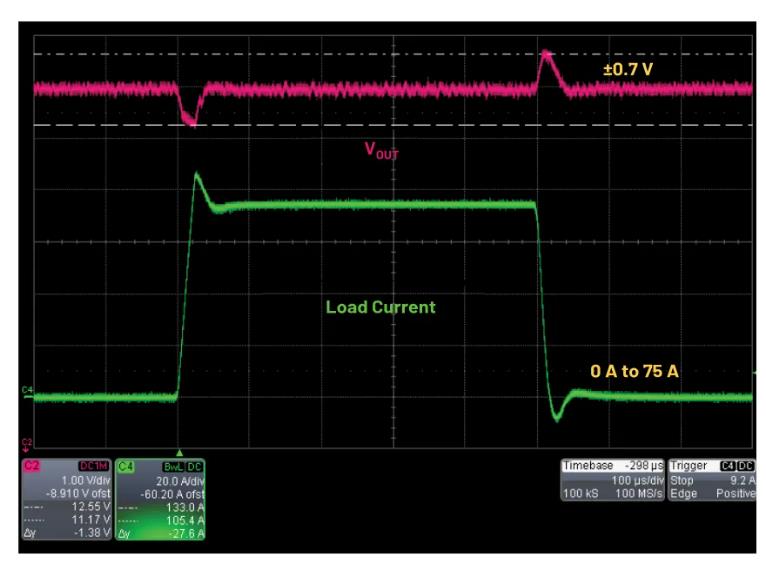 進一步提高48V至12V電源方案的效率 進一步提高48V至12V電源方案的效率