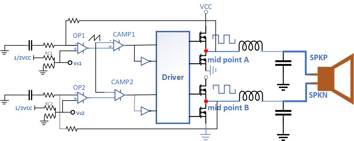 預補償方法以減少Class D功率放大器的爆裂噪聲 預補償方法以減少Class D功率放大器的爆裂噪聲