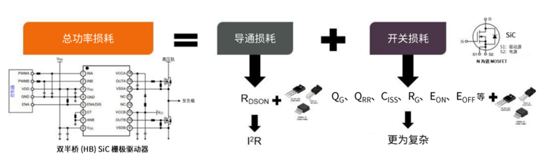 規避常見“坑”：科學匹配EliteSiC柵極驅動，讓SiC器件發揮極致效能