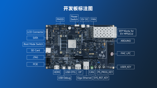 異構計算新力量!米爾推出基于AMD MPSoC的高性能異構計算平臺 異構計算新力量!米爾推出基于AMD MPSoC的高性能異構計算平臺