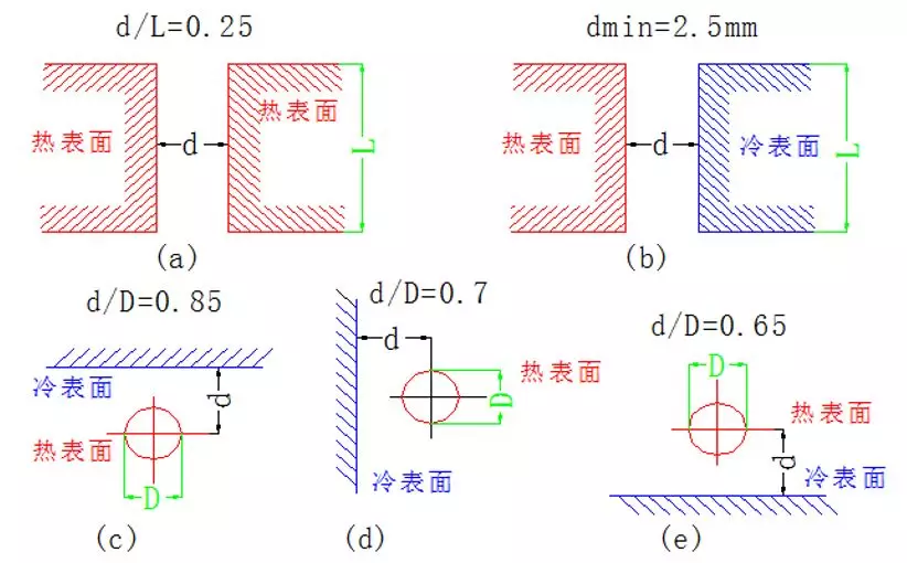 如何利用PCB設計改善散熱 如何利用PCB設計改善散熱