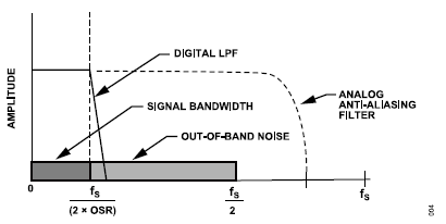 搞定電路設計之高精度、寬帶寬電流測量信號鏈 搞定電路設計之高精度、寬帶寬電流測量信號鏈