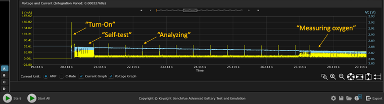 模擬軟件是提升物聯(lián)網(wǎng)電池性能的關鍵“抓手” 模擬軟件是提升物聯(lián)網(wǎng)電池性能的關鍵“抓手”