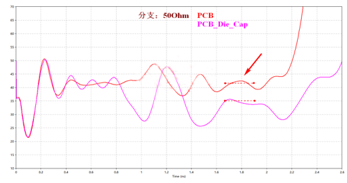 解析DDR設計中容性負載補償的作用 解析DDR設計中容性負載補償的作用