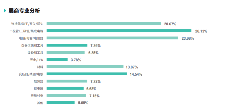 第103屆中國電子展邀請函 第103屆中國電子展邀請函
