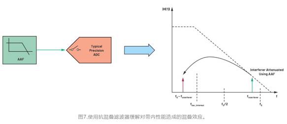 從噪聲抑制到功耗優化：CTSD如何重塑現代信號鏈架構