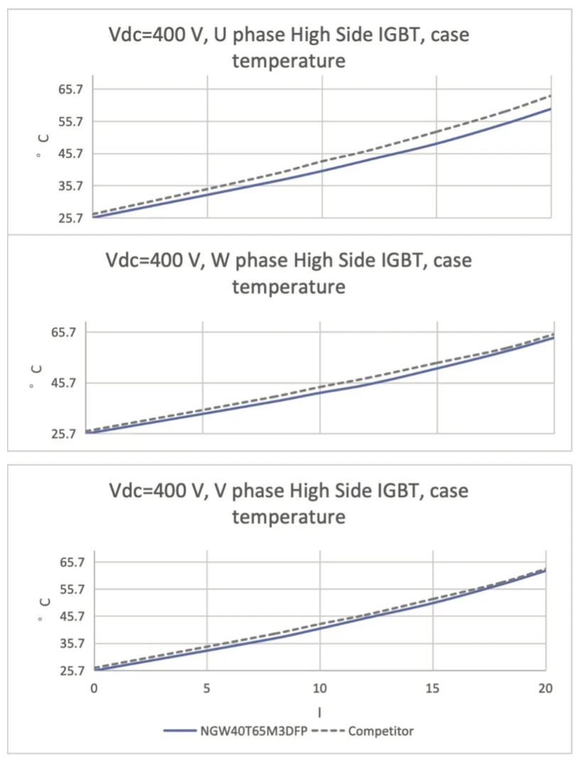 能效升級新引擎!拆解IGBT的三大技術優勢 能效升級新引擎!拆解IGBT的三大技術優勢