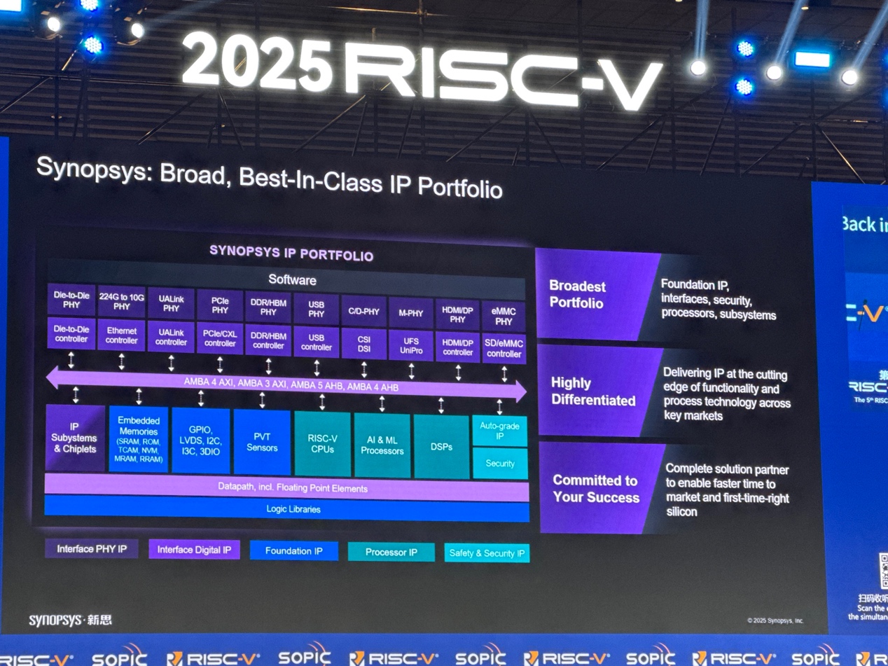 新思科技:通過EDA和IP助力中國RISC-V發展 新思科技:通過EDA和IP助力中國RISC-V發展