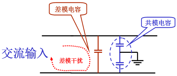 電源線噪聲：共模干擾、差模干擾