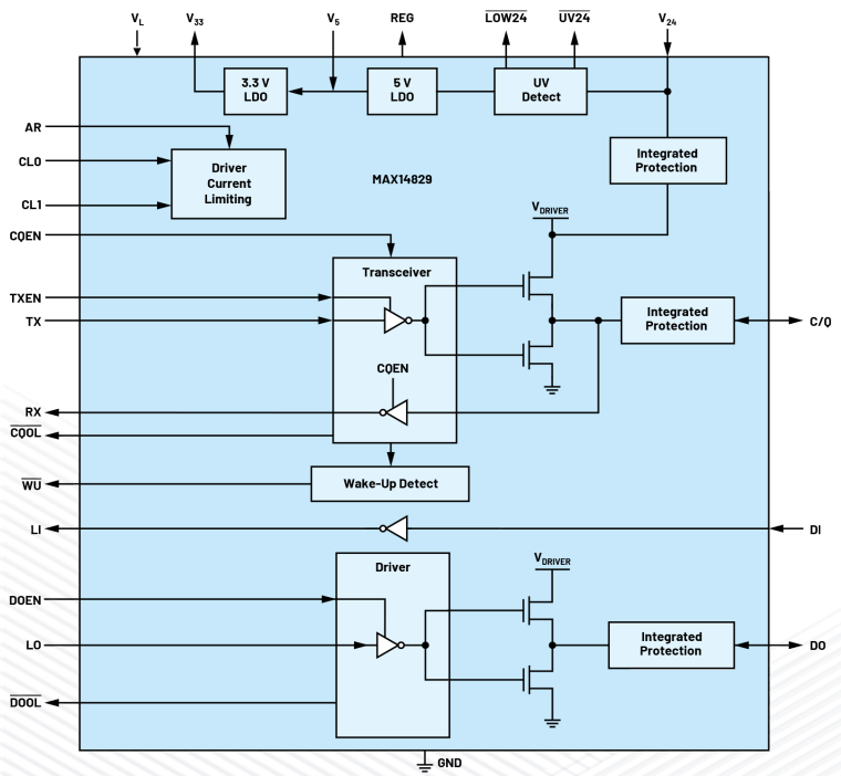 無需更換/拆除設備，這個直接將智能帶入邊緣的技術是？