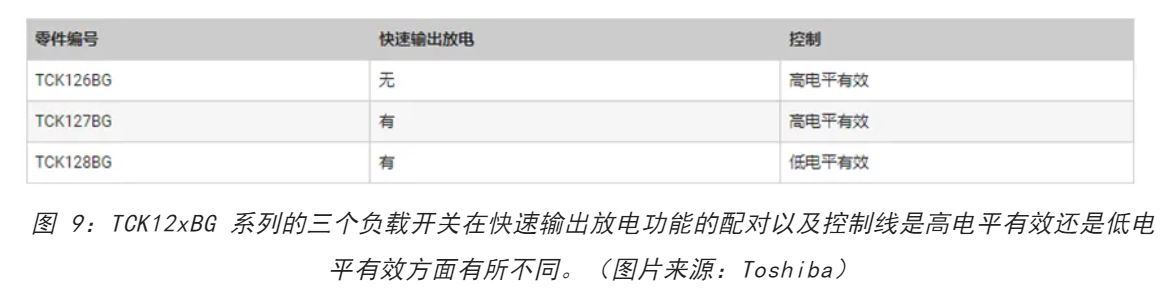 電源軌難管理?試試這些新型的負(fù)載開關(guān) IC! 電源軌難管理?試試這些新型的負(fù)載開關(guān) IC!