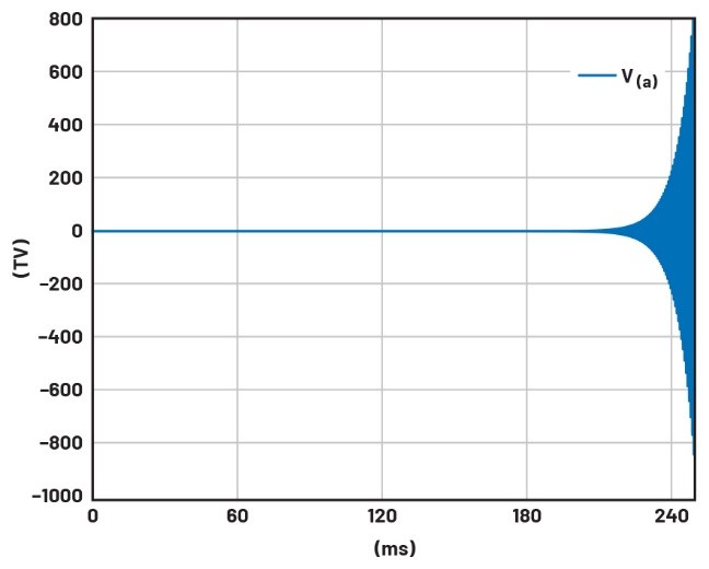 學子專區——文氏電橋振蕩器分析與制作詳解(第一部分) 學子專區——文氏電橋振蕩器分析與制作詳解(第一部分)