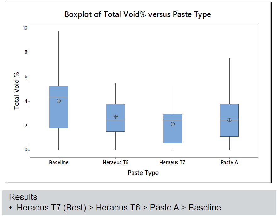 晶圓級封裝Bump制造工藝關鍵點解析 晶圓級封裝Bump制造工藝關鍵點解析