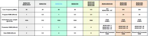 如何在ADI DSP中設(shè)計(jì)一個(gè)合理的混響？
