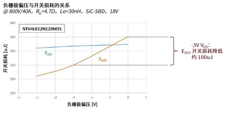 規避常見“坑”：科學匹配EliteSiC柵極驅動，讓SiC器件發揮極致效能