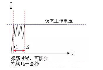 電源緩啟動原理 電源緩啟動原理