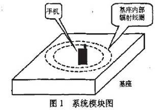 車(chē)載手機(jī)充電器的無(wú)線化 車(chē)載手機(jī)充電器的無(wú)線化