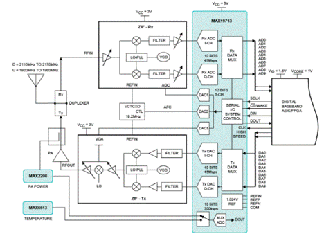 移動寬帶無線通信系統如何提高頻譜效率 移動寬帶無線通信系統如何提高頻譜效率
