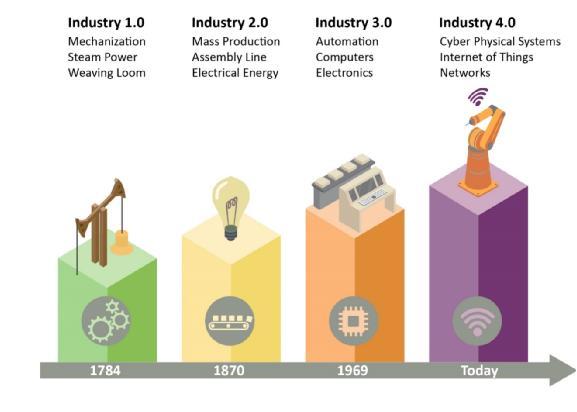 面向移動機器人的無線充電技術實現工業4.0 面向移動機器人的無線充電技術實現工業4.0