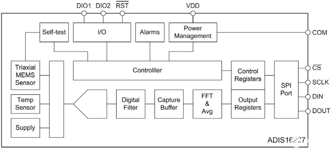 追求準確可靠的振動傳感以實現基于狀態的預測性維護 追求準確可靠的振動傳感以實現基于狀態的預測性維護