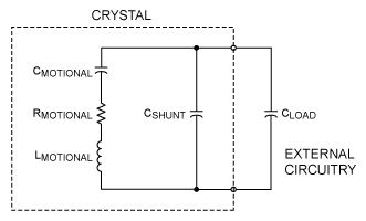 設計晶體振蕩器 設計晶體振蕩器