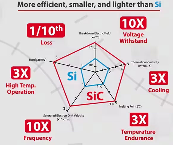 如何在大功率應用中減少損耗、提高能效并擴大溫度范圍