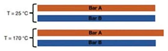 關(guān)于電阻溫度系數(shù)、測(cè)量和結(jié)構(gòu)影響 這篇文章說(shuō)透了