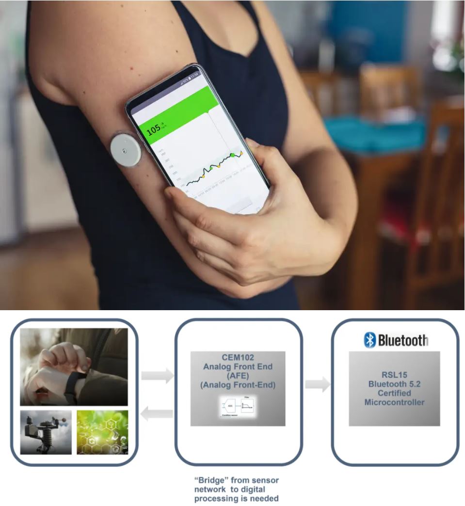 當電化學傳感器遇上低功耗藍牙，三大領域應用輕松拿捏